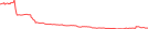 Sparkline Img
