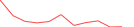 Sparkline Img
