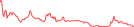 Sparkline Img