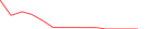 Sparkline Img