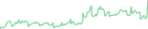 Sparkline Img