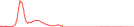 Sparkline Img