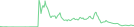 Sparkline Img