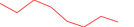 Sparkline Img