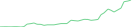 Sparkline Img