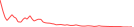 Sparkline Img