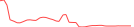 Sparkline Img