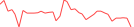 Sparkline Img