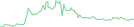 Sparkline Img
