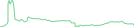 Sparkline Img