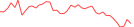 Sparkline Img