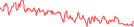 Sparkline Img