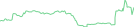 Sparkline Img