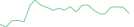 Sparkline Img