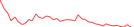 Sparkline Img