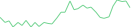 Sparkline Img