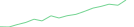Sparkline Img