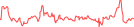 Sparkline Img