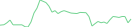 Sparkline Img