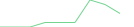 Sparkline Img