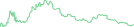 Sparkline Img