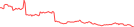 Sparkline Img