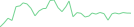 Sparkline Img