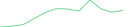 Sparkline Img
