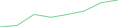 Sparkline Img