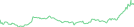Sparkline Img