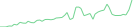 Sparkline Img