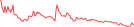 Sparkline Img