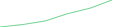 Sparkline Img