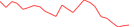 Sparkline Img