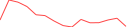 Sparkline Img