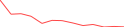Sparkline Img