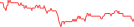 Sparkline Img