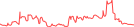 Sparkline Img