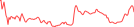 Sparkline Img