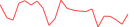 Sparkline Img