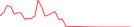 Sparkline Img