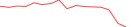 Sparkline Img