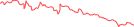Sparkline Img