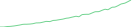 Sparkline Img