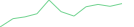 Sparkline Img