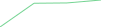 Sparkline Img