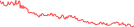 Sparkline Img