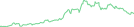 Sparkline Img