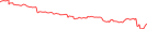 Sparkline Img