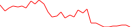 Sparkline Img
